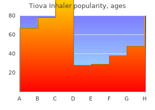 generic tiova inhaler 9mcg free shipping