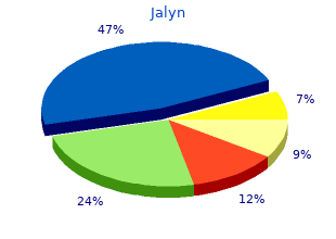 jalyn 0.5 mg on-line
