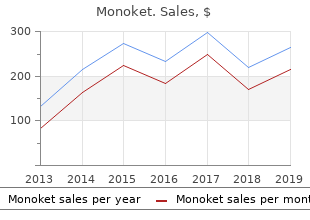 cheap monoket 20mg on-line