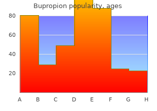 bupropion 150mg free shipping