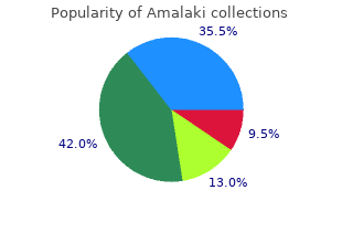 order 60 caps amalaki
