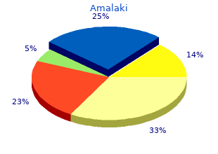 cheap 60 caps amalaki otc