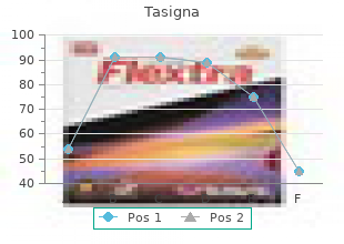 purchase tasigna 200mg online