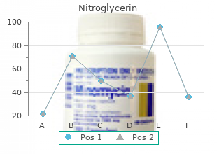 buy cheap nitroglycerin 6.5 mg line