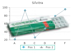 silvitra 120 mg discount