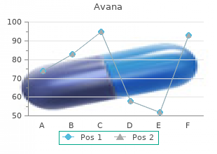 buy avana 50 mg with visa