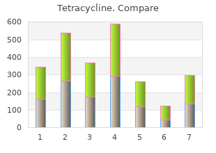 generic 250 mg tetracycline with amex