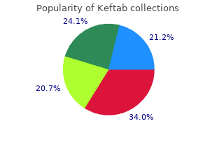 buy keftab 250mg low cost