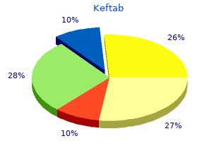 cheap keftab 375mg on-line