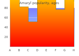 purchase 2mg amaryl amex