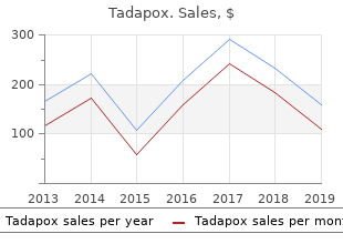 discount tadapox 80mg online