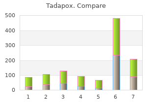 generic tadapox 80mg with visa