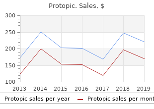 buy protopic 10g cheap