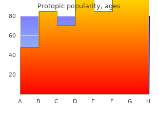 buy discount protopic 10g on line