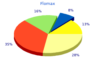 buy flomax 0.2 mg with mastercard
