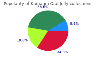 kamagra oral jelly 100mg for sale