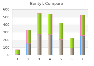 cheap 10mg bentyl free shipping