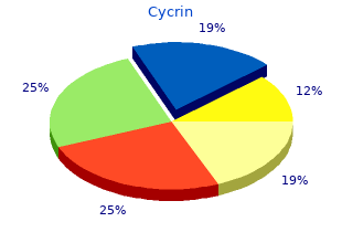 order cycrin 10 mg online