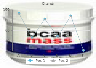 40mg xtandi free shipping