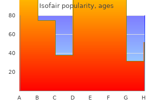 cheap 10 mg isofair visa