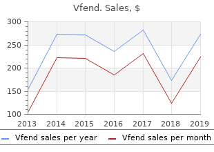 vfend 200mg sale