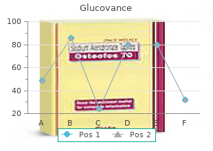 buy generic glucovance 50 mg line
