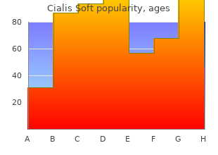 discount cialis soft 20mg fast delivery