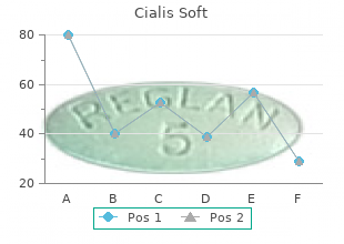 buy 20mg cialis soft overnight delivery