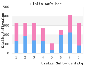 trusted 20mg cialis soft