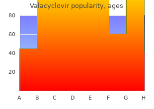 cheap 1000 mg valacyclovir with mastercard