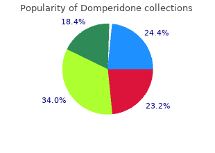 purchase 10 mg domperidone with mastercard