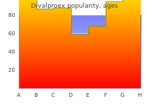 discount divalproex 250 mg line