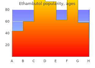 proven ethambutol 400mg