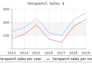 buy verapamil 240 mg low price