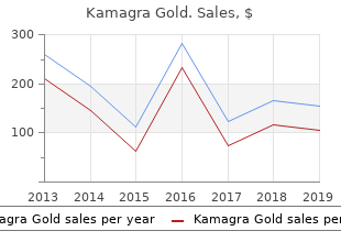 purchase 100 mg kamagra gold