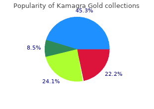 purchase kamagra gold 100mg visa