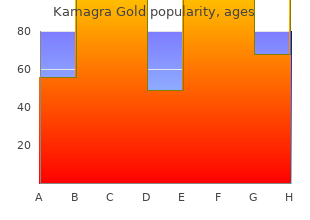 purchase 100mg kamagra gold with visa