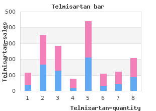 buy 20mg telmisartan visa