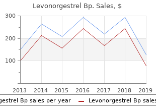 generic levonorgestrel 0.18mg overnight delivery