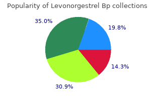 generic levonorgestrel 0.18mg amex