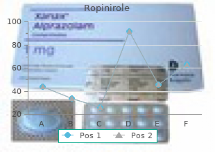 buy 2 mg ropinirole free shipping
