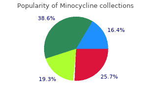 cheap 50mg minocycline amex