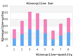 order minocycline 50 mg with amex