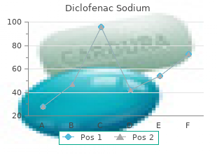 order 100mg diclofenac visa