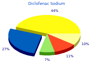 order 100 mg diclofenac free shipping