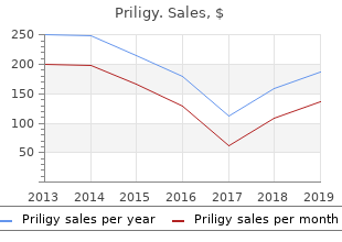 buy priligy 30mg mastercard