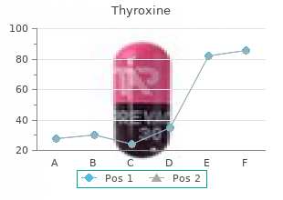 order 25 mcg thyroxine visa