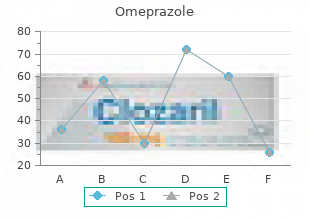 purchase omeprazole 20 mg with mastercard