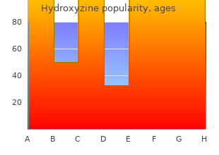 hydroxyzine 25 mg lowest price