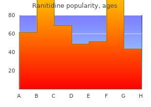 buy ranitidine 150mg lowest price